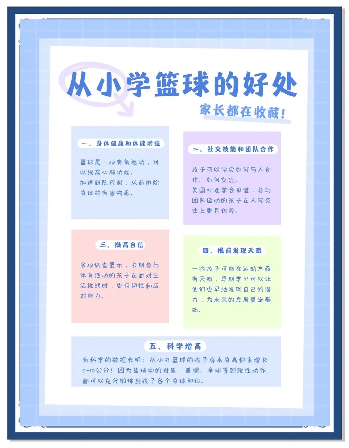 怎样制作一份图文并茂的篮球规则指南?_1